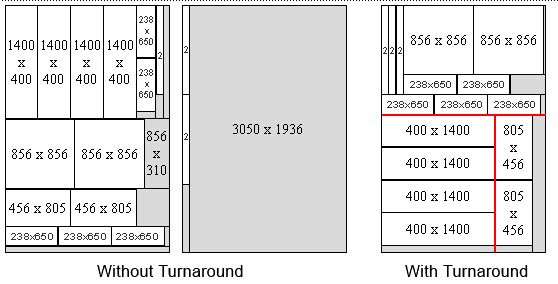 woodworking optimization software showing turnaround feature