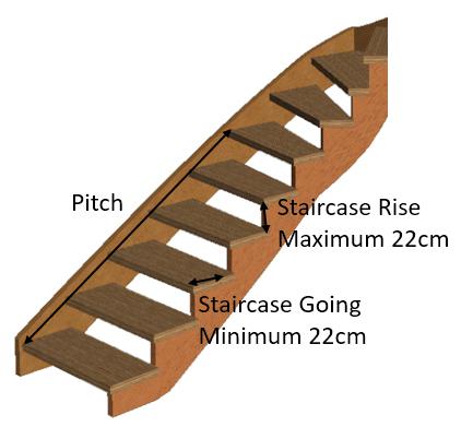 Flight of stairs: Types, number of steps and uses