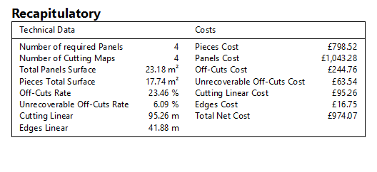 OptiCut report costs and materials