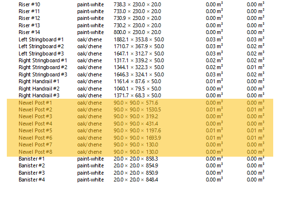 cutting list in stairdesigner showing newel post parts