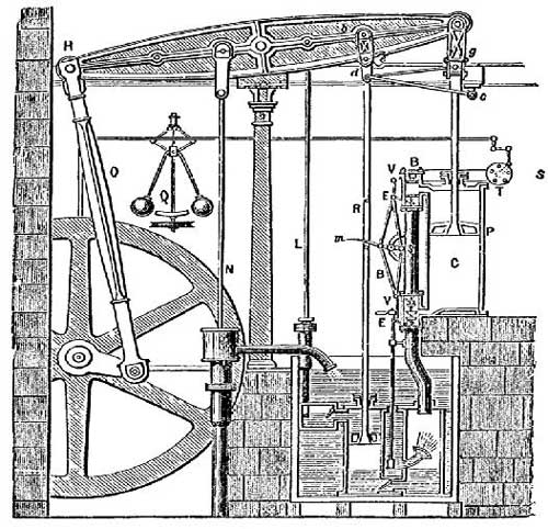 technical drawing showing the processes and pieces of a steam engine