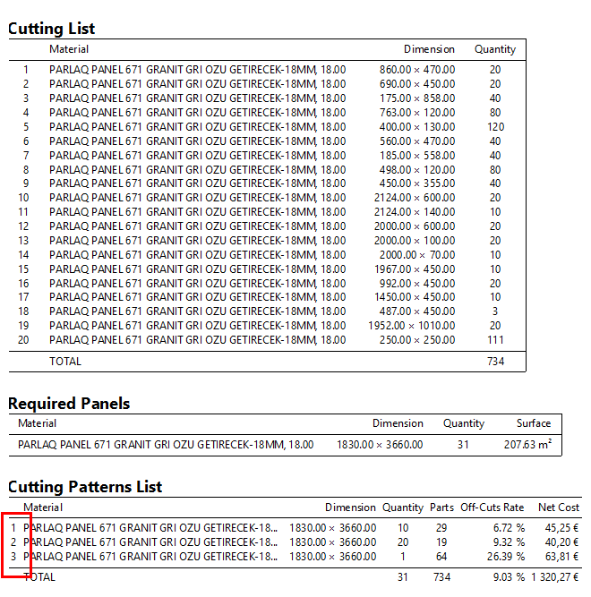 opticut 6 cutting patterns reduced in number