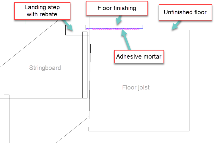 landing step with rebate for unfinished floor