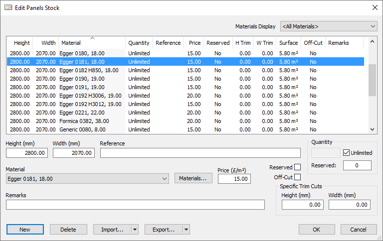 panels stock library